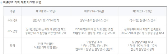 <자료 : 한국환경공단>